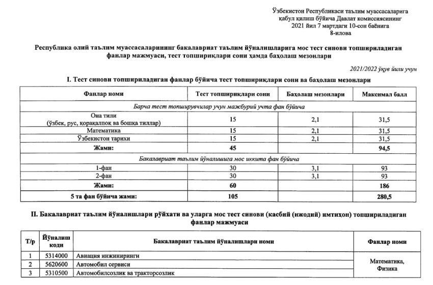 Эртадан расман Олий таълим муассасаларига абитуриентлар қаубул қилинади. Аммо квоталар ҳар доимгидек ҳали тасдиқланмаган
